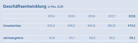 DUS Gewinn nach Steuern.PNG