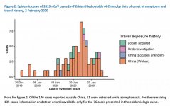 2019-nCoV_cases_outside_china.jpg