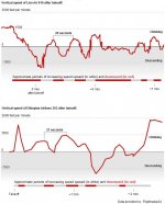 Vertical_airspeeds_of_Boeing_Max_737s_in_2018-2019_crashes.jpg