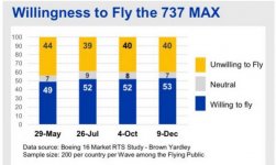 737 Max Willingness.jpg