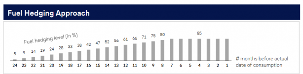 fuel hedging I.PNG