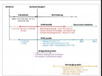 2021_03_27_08_27_51_Grafik_Erregernachweis.png_jsessionid_8CA3A2EEA79ACF160D791B5D3537D211.inter.jpg