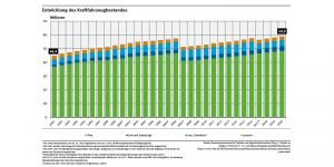 3_abb_entwicklung-kfz-bestand_2021-05-06.png