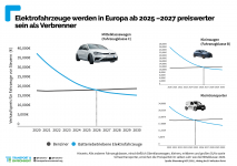 Price-parity-PR-DE.png