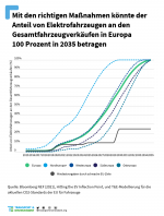 202105_bnef_bev-uptake_country-group_de.png