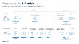 vw-elektroauto-oder-wasserstofffahrzeug.jpg