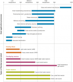 temperature-ranges-of-heat-applications.png