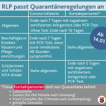 csm_Schaubild_Quarantaene_34c8a1a60e.png