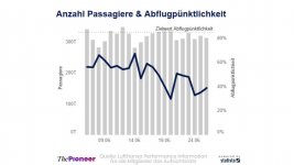 03_20220706-infografik-media-pioneer-Lufthansa-Puenktlichkeitsverfall-ohne[1].jpg