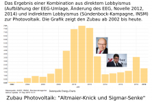 Altmaierknick-und-Sigmarsenke-bei-PV.png