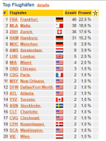 2022-12-31 22_54_10-FlugStatistik - Statistik.png