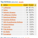 2022-12-31 22_54_37-FlugStatistik - Statistik.png