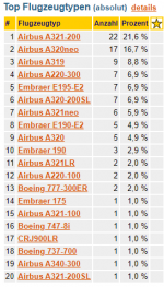 2022-12-31 22_54_44-FlugStatistik - Statistik.png