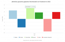 Stromhandel_Frankreich_2022-1024x674.png