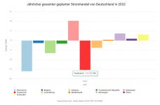 Stromhandel_Deutschland_2022-1024x674.png