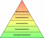 Einfache_Bedürfnishierarchie_nach_Maslow.svg.png