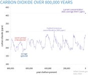 ClimateDashboard-atmospheric-carbon-dioxide-image-20220616-1400px_0.jpg