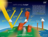 NASA_Earth's_energy_budget.jpg