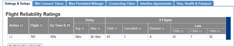 BRU-ZRH Verspaetung.png