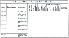 Schufa weiß.jpg