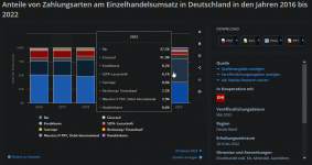 2023-11-22 17_49_20-Verteilung der Zahlungsarten im Einzelhandel in Deutschland 2022 _ Statist...png