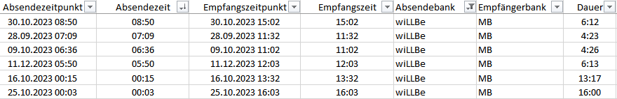 2024-01-02 13_50_38-Überweisungslaufzeiten.xlsx - Excel.png