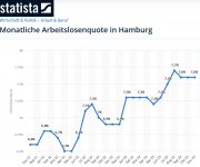 Hamburg Arbeitslose4.jpg