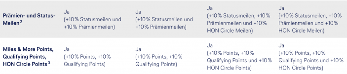 Greenfare Statusmeilen Bonus.png