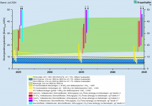 Entwickung_Stromgestehungskosten_2024-2045.png