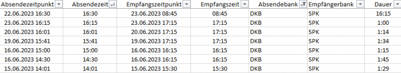 2025-01-04 11_45_29-Überweisungslaufzeiten.xlsx.png