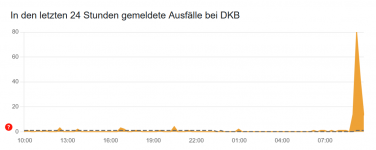 2025-06-30 09_58_19-DKB_ Aktuelle Störungen und Probleme _ Allestörungen.png