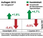 04_Auflagenentwicklung.jpg