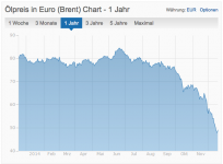 Brent EUR.png