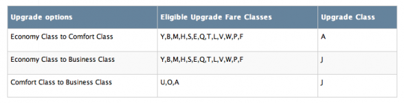 TK-Upgrade-Table-01.png