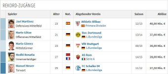 Transfermarkt - Mozilla Firefox_2015-01-30_08-39-40.jpg