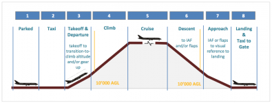 ped_phase_of_flight_arc_ped_figure_2.png