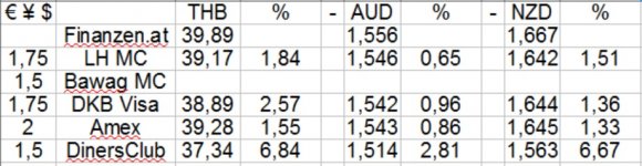 Wechselkurse.jpg
