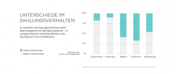 160413_infographic_cash-credit-comparison-blog_DE.png