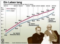 lebenserwartung.jpg