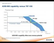 XGLqG_AirbusGIF2012A359vs7810PRchart1.jpg