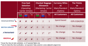 British-Airways-Vielfliegervorteile-Basic-Economy.png