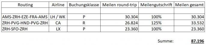 flüge und meilen.JPG