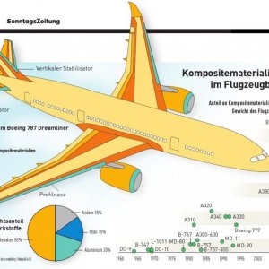 KompositematerialienImFlugzeugbau