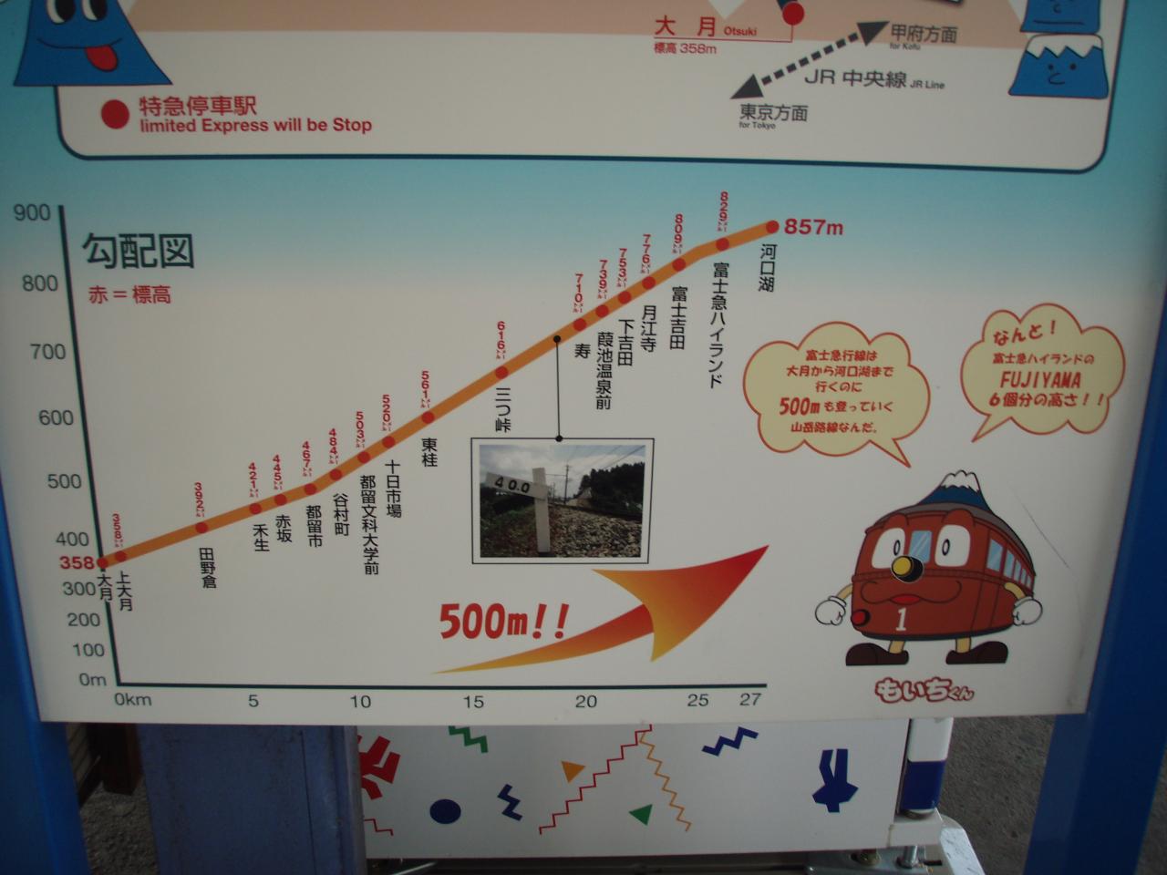 Bummelbahnstrecke zum Mt. Fuji