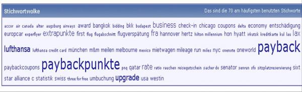 Vielpunkteforum
